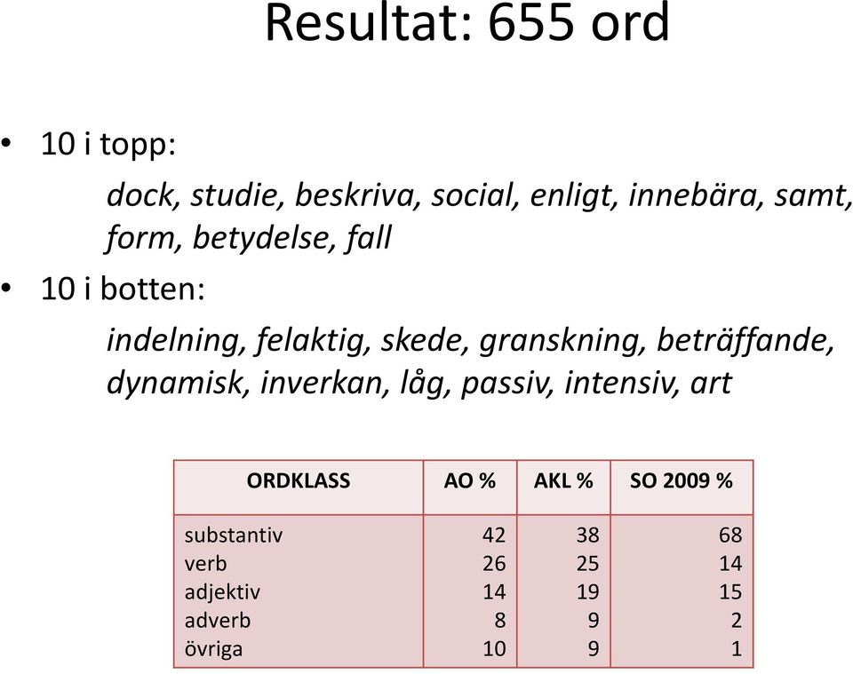 beträffande, dynamisk, inverkan, låg, passiv, intensiv, art ORDKLASS AO % AKL %