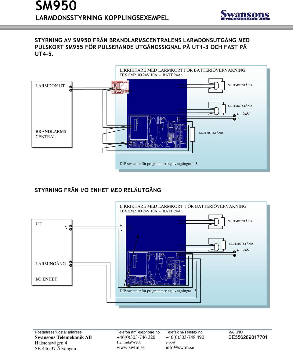 TEX SM2100 24V 10A BATT 24Ah LARMDON UT 24V BRANDLARMS CENTRAL DIPswitchar för programmering av utgångar 13 STYRNING