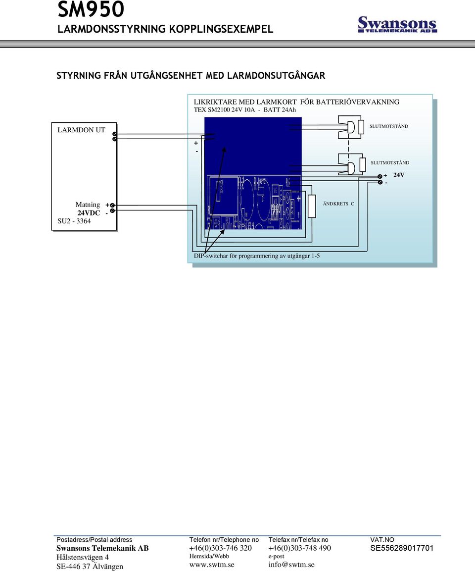 Matning 24VDC SU2 3364 ÄNDKRETS C DIPswitchar för programmering