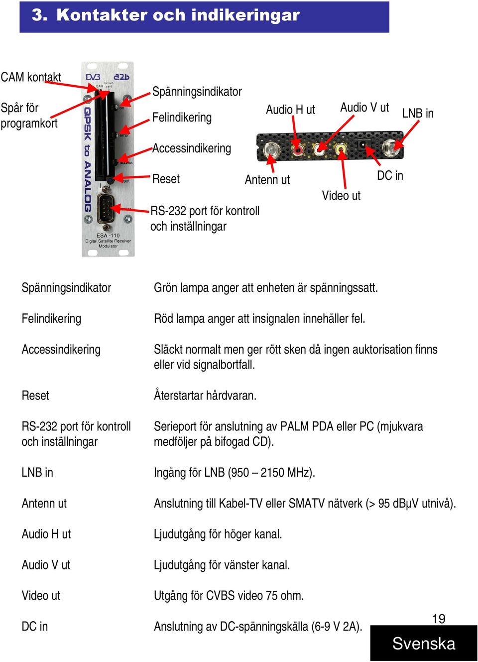 Röd lampa anger att insignalen innehåller fel. Släckt normalt men ger rött sken då ingen auktorisation finns eller vid signalbortfall. Återstartar hårdvaran.