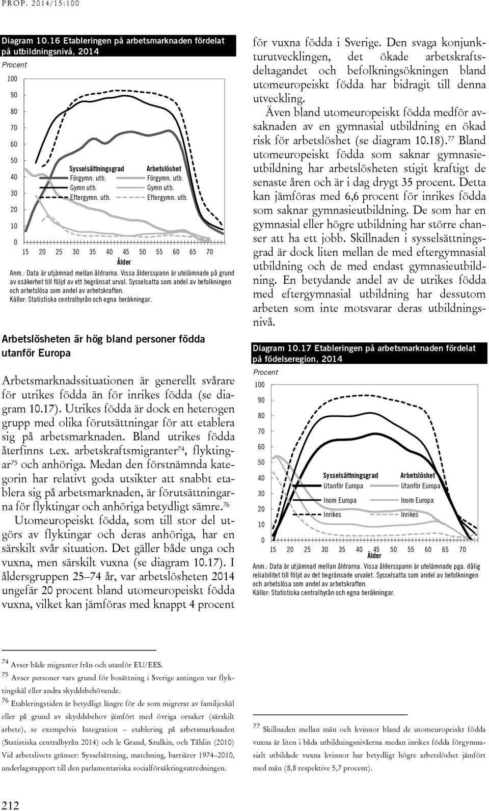 Sysselsatta som andel av befolkningen och arbetslösa som andel av arbetskraften. Källor: Statistiska centralbyrån och egna beräkningar.