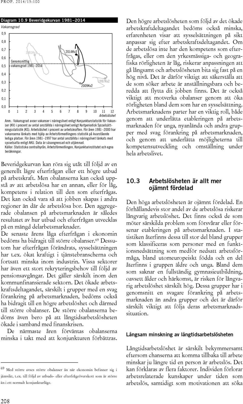 Arbetslöshet i procent av arbetskraften. För åren 1981 2 har vakanserna länkats med hjälp av Arbetsförmedlingens statistik på kvarstående lediga platser.