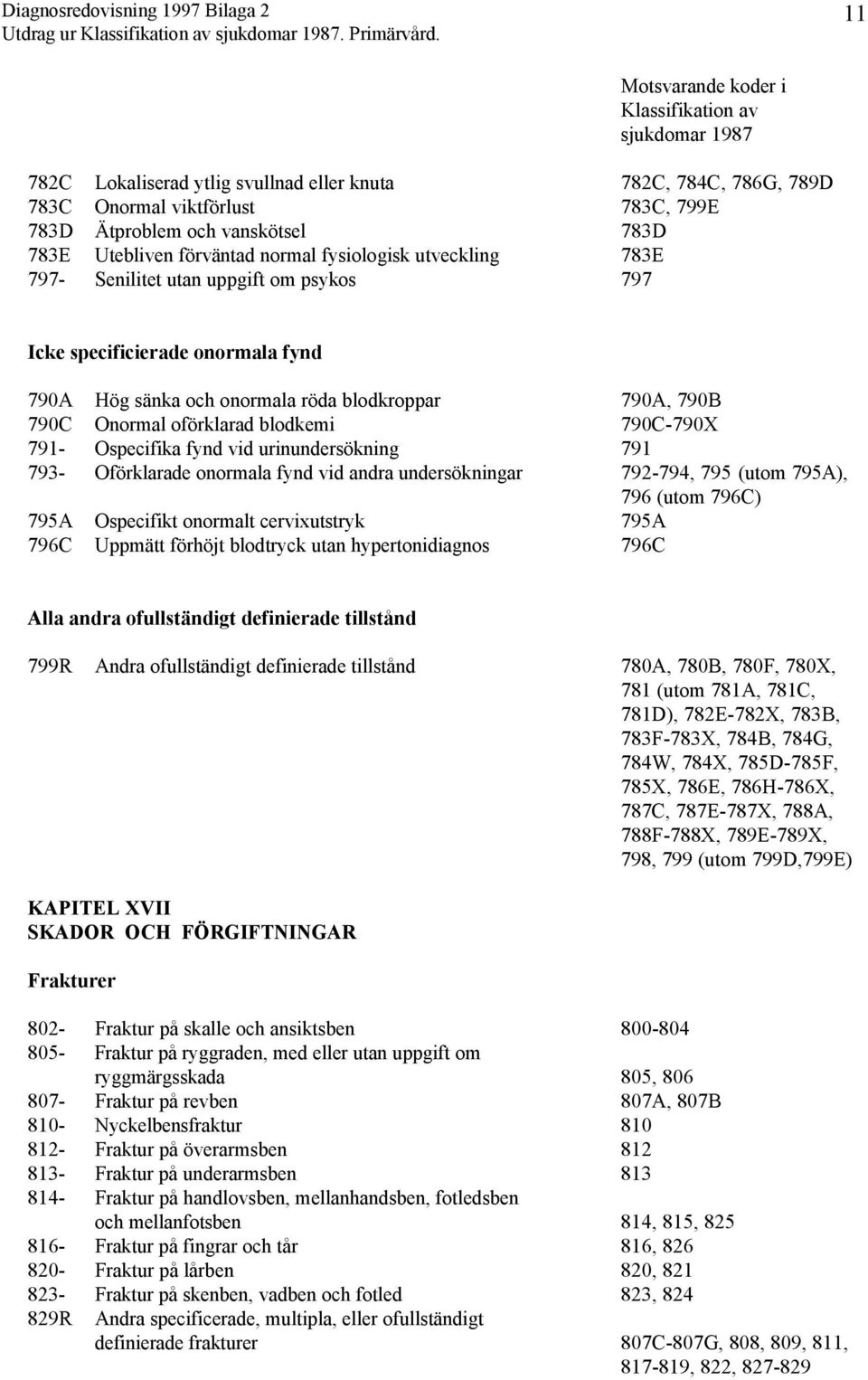 fynd vid urinundersökning 791 793- Oförklarade onormala fynd vid andra undersökningar 792-794, 795 (utom 795A), 796 (utom 796C) 795A Ospecifikt onormalt cervixutstryk 795A 796C Uppmätt förhöjt