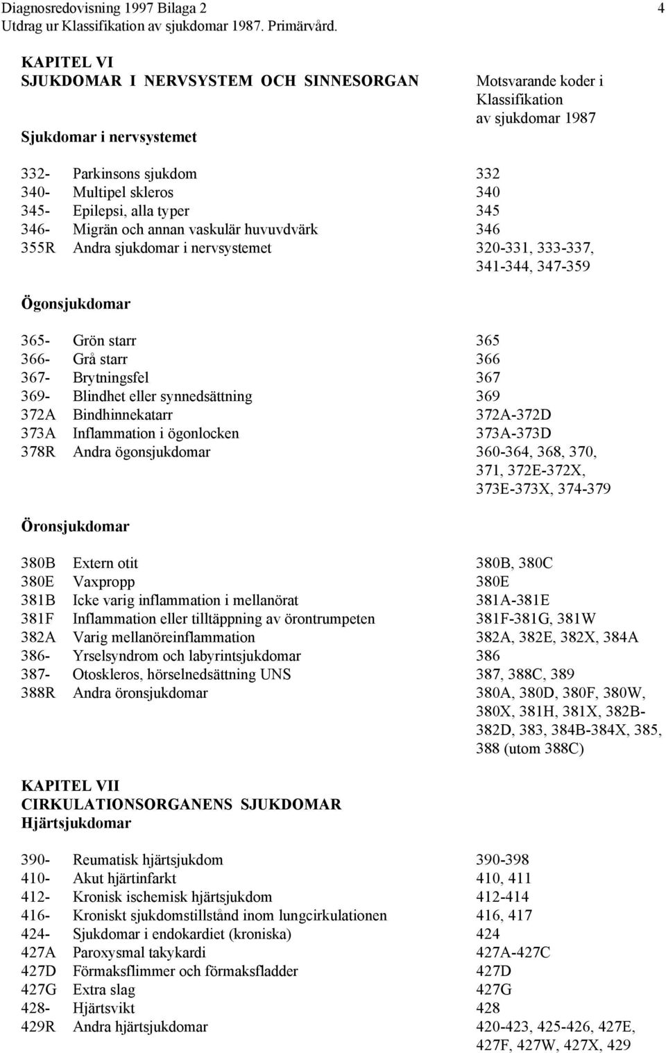 synnedsättning 369 372A Bindhinnekatarr 372A-372D 373A Inflammation i ögonlocken 373A-373D 378R Andra ögonsjukdomar 360-364, 368, 370, 371, 372E-372X, 373E-373X, 374-379 Öronsjukdomar 380B Extern