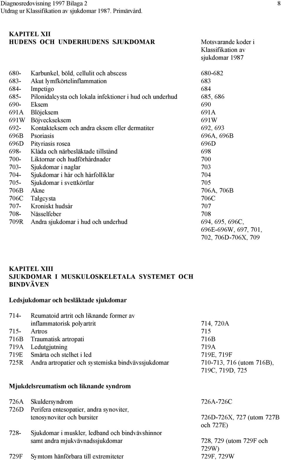 698- Klåda och närbesläktade tillstånd 698 700- Liktornar och hudförhårdnader 700 703- Sjukdomar i naglar 703 704- Sjukdomar i hår och hårfolliklar 704 705- Sjukdomar i svettkörtlar 705 706B Akne