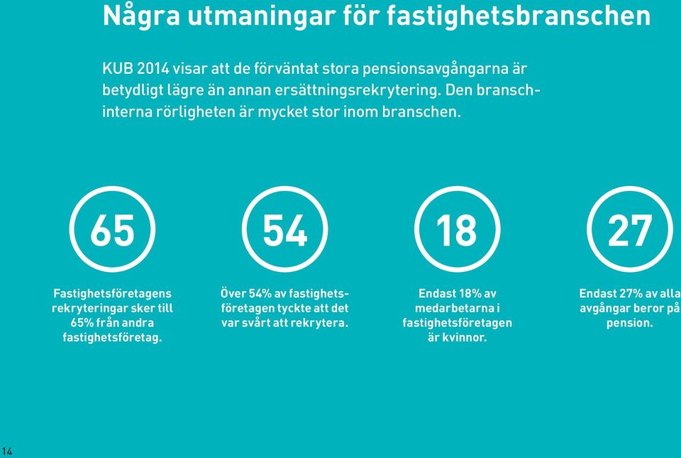 65 54 18 27 Fastighetsföretagens rekryteringar sker till 65% från andra fastighets företag.