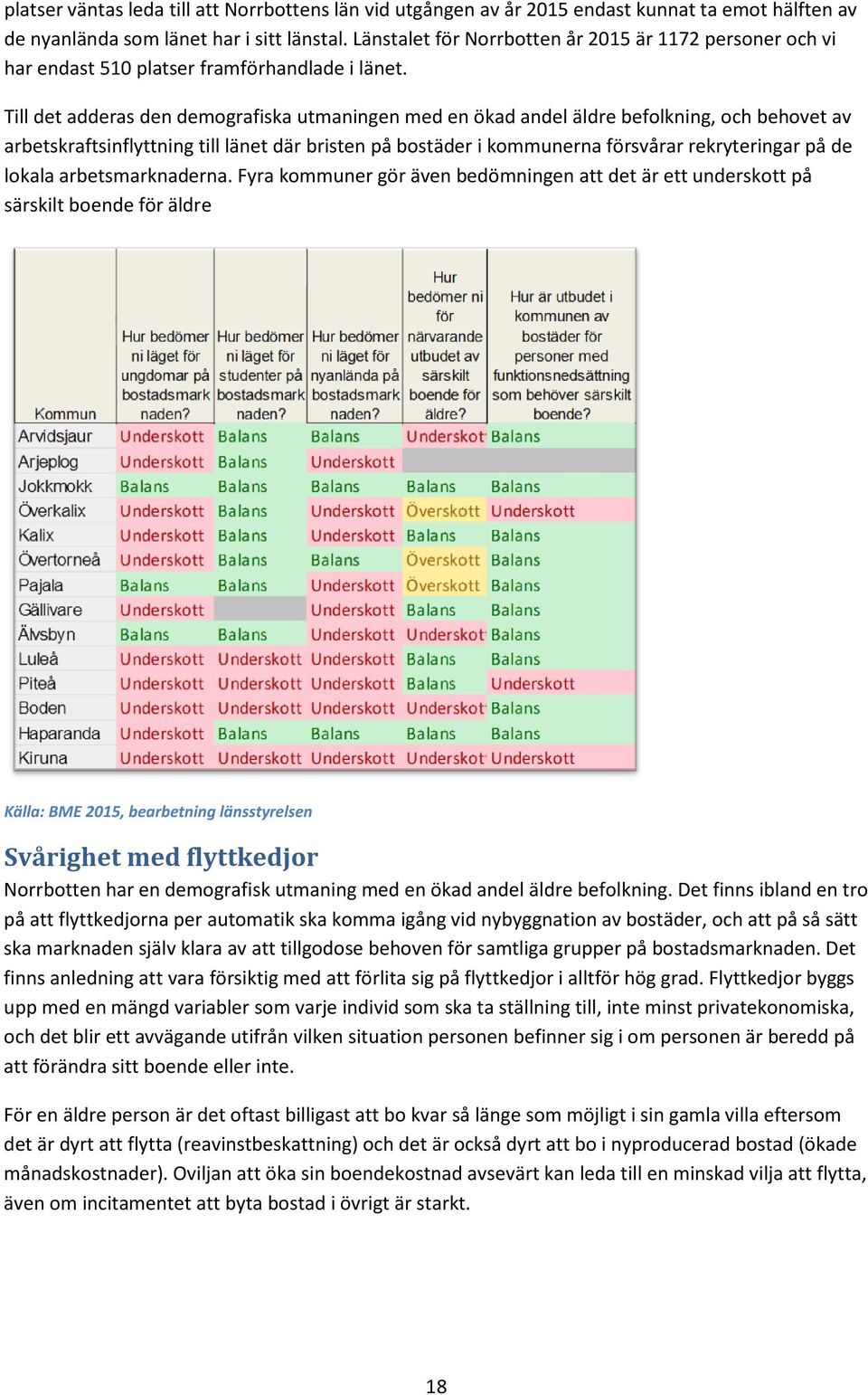 Till det adderas den demografiska utmaningen med en ökad andel äldre befolkning, och behovet av arbetskraftsinflyttning till länet där bristen på bostäder i kommunerna försvårar rekryteringar på de