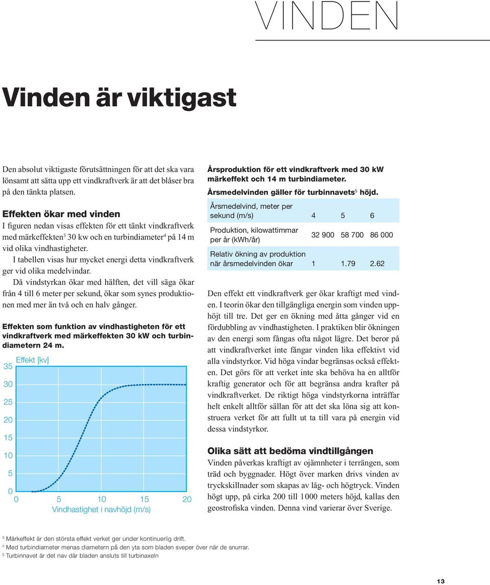 I tabellen visas hur mycket energi detta vindkraftverk ger vid olika medelvindar.