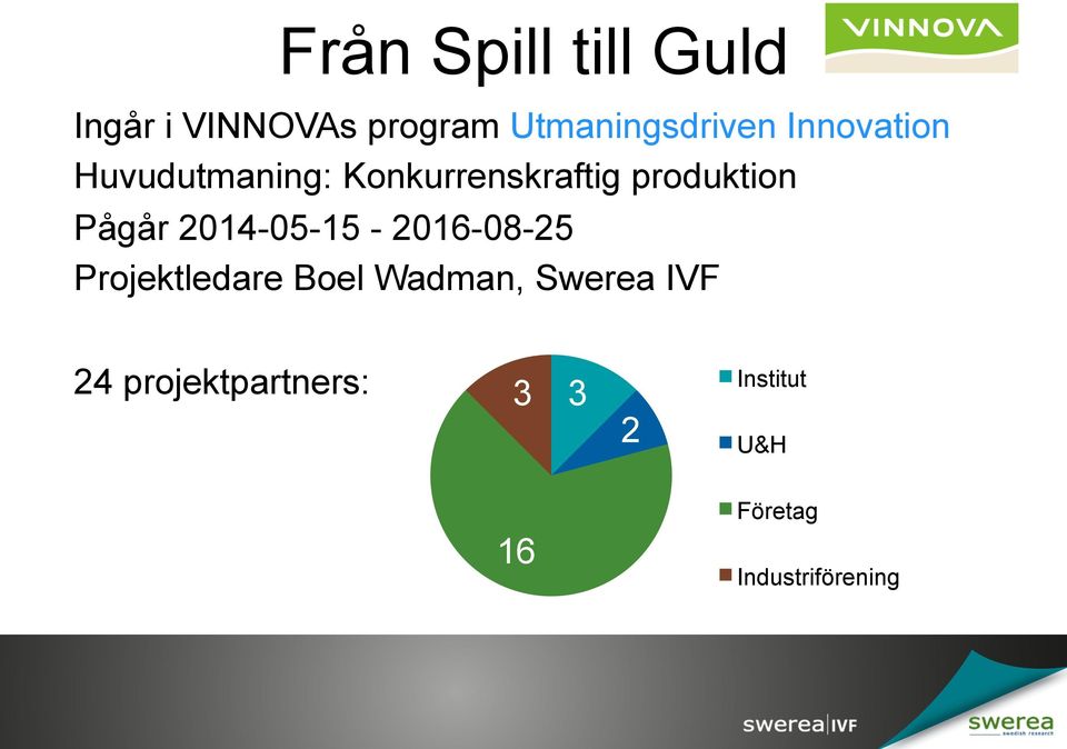 produktion Pågår 2014-05-15-2016-08-25 Projektledare Boel