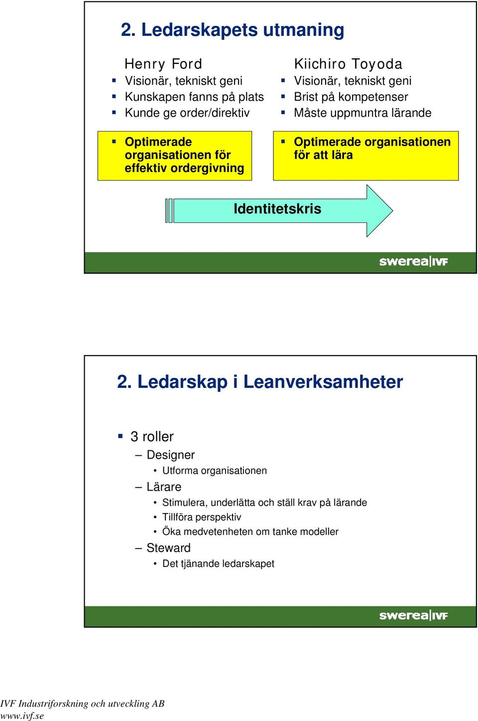 Optimerade organisationen för att lära Identitetskris 2.