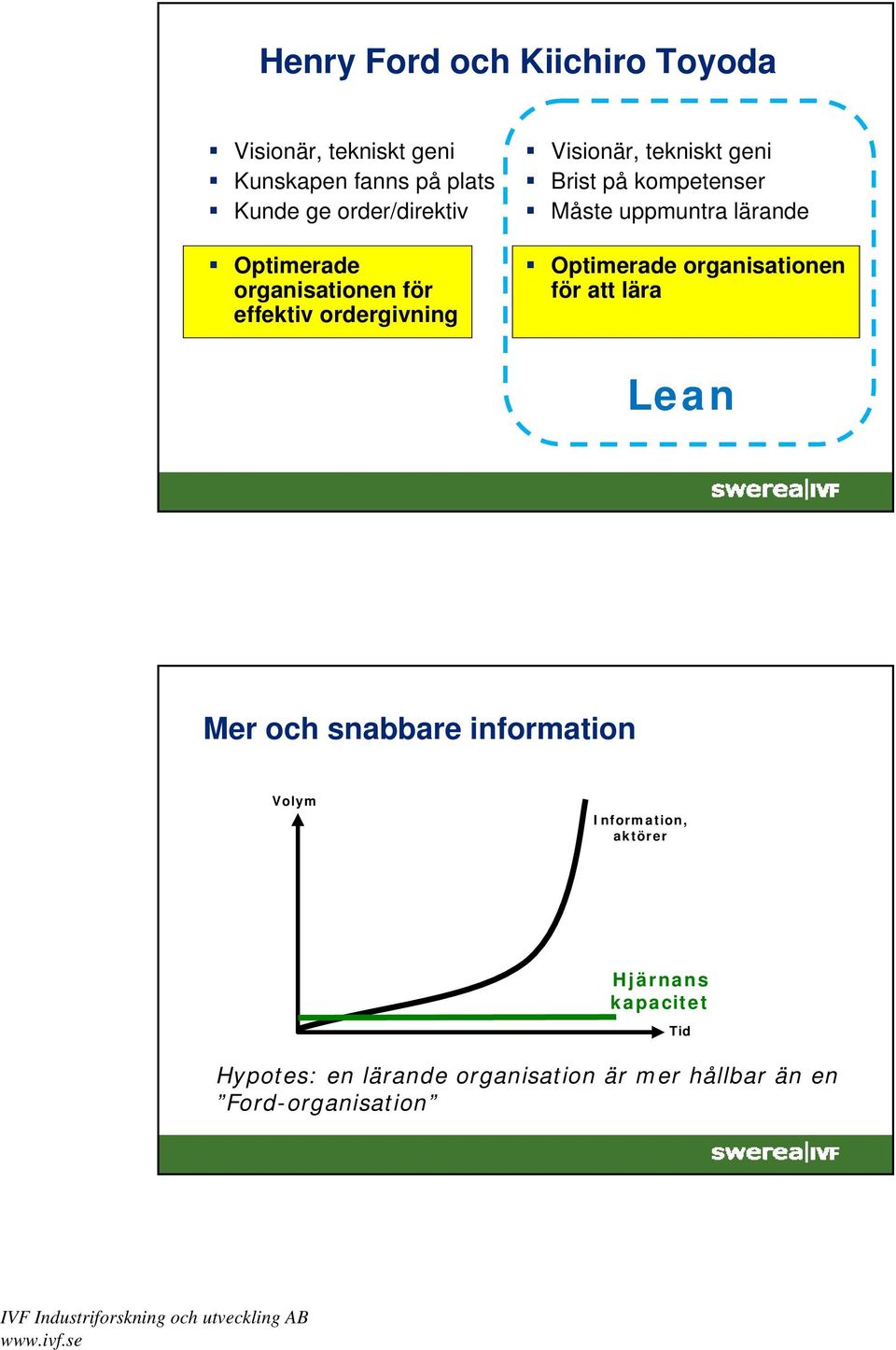 uppmuntra lärande Optimerade organisationen för att lära Lean Mer och snabbare information Volym