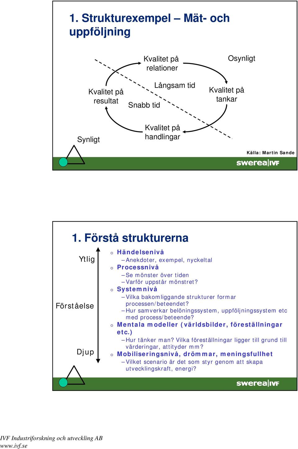 Systemnivå Vilka bakomliggande strukturer formar processen/beteendet? Hur samverkar belöningssystem, uppföljningssystem etc med process/beteende?