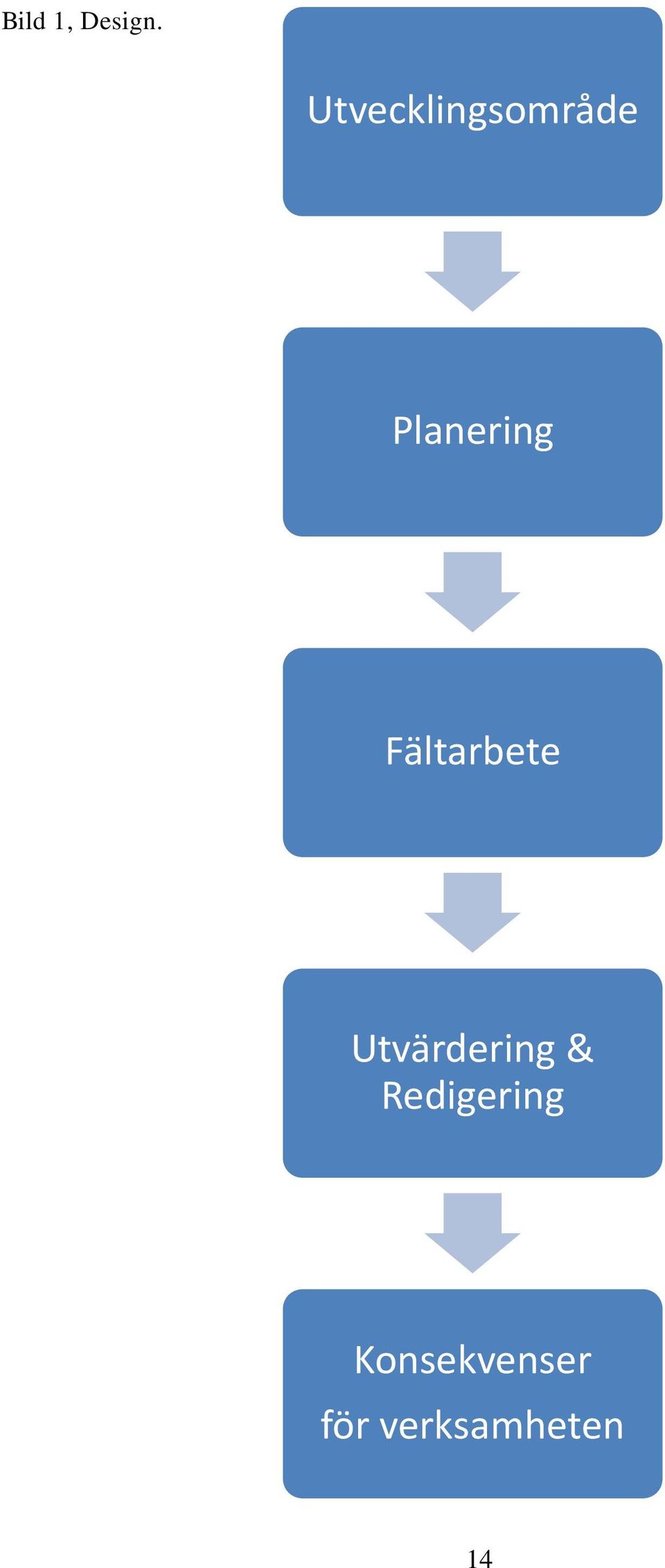 Fältarbete Utvärdering &