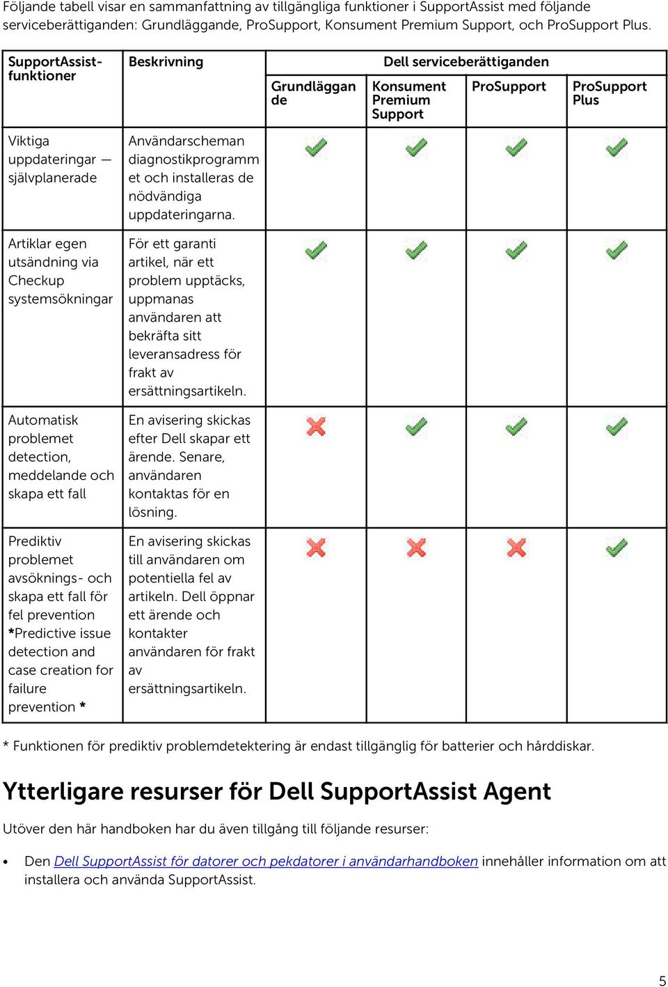 diagnostikprogramm et och installeras de nödvändiga uppdateringarna.