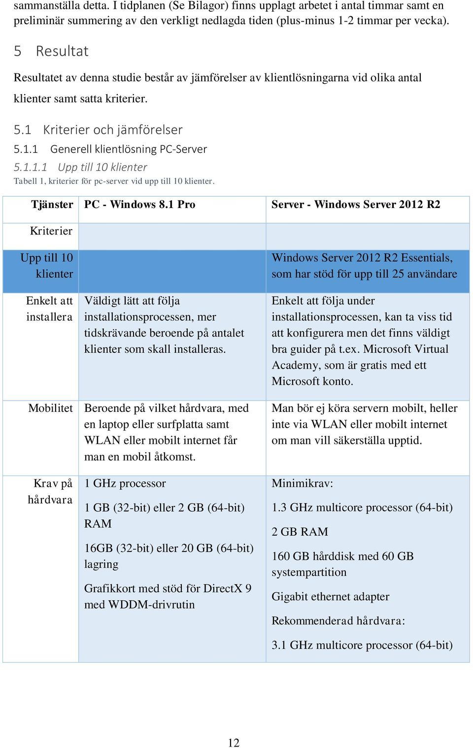 1.1.1 Upp till 1 klienter Tabell 1, kriterier för pc-server vid upp till 1 klienter. Tjänster PC - Windows 8.