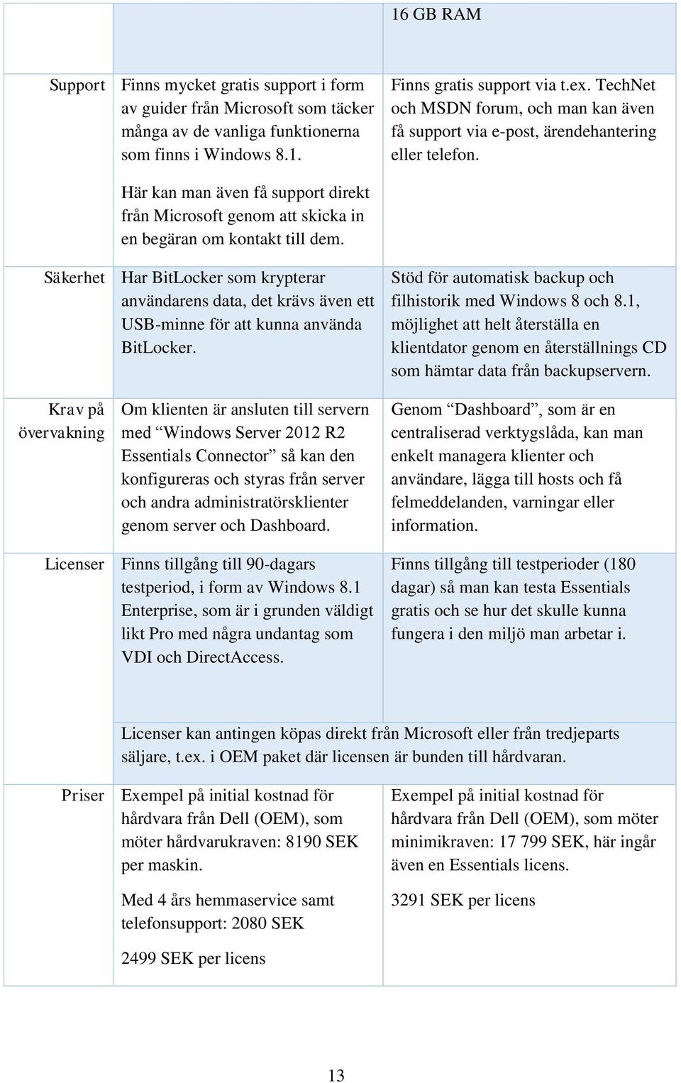 Säkerhet Har BitLocker som krypterar användarens data, det krävs även ett USB-minne för att kunna använda BitLocker. Stöd för automatisk backup och filhistorik med Windows 8 och 8.