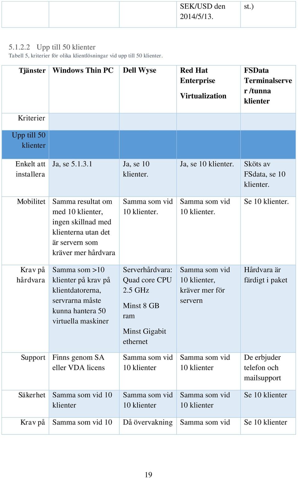 Ja, se 1 klienter. Sköts av FSdata, se 1 klienter. Mobilitet Samma resultat om med 1 klienter, ingen skillnad med klienterna utan det är servern som kräver mer hårdvara 1 klienter. 1 klienter. Se 1 klienter.