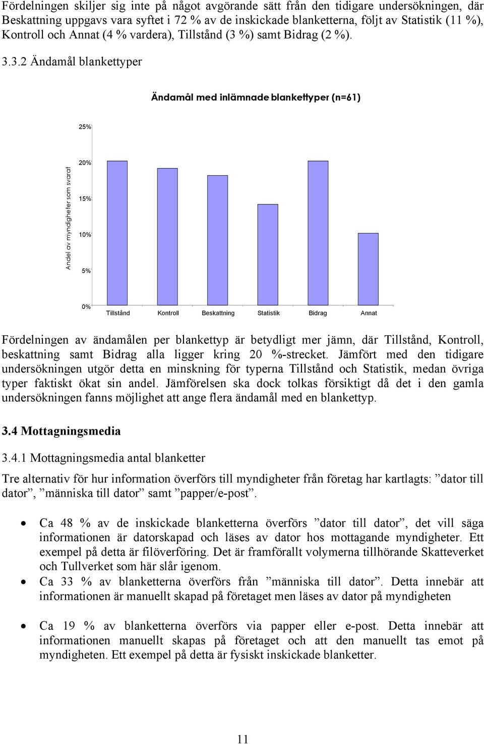 %) samt Bidrag (2 %). 3.