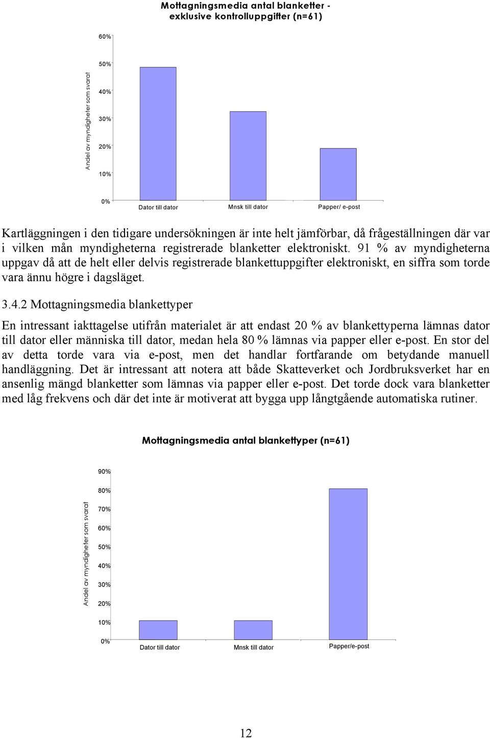 91 % av myndigheterna uppgav då att de helt eller delvis registrerade blankettuppgifter elektroniskt, en siffra som torde vara ännu högre i dagsläget. 3.4.