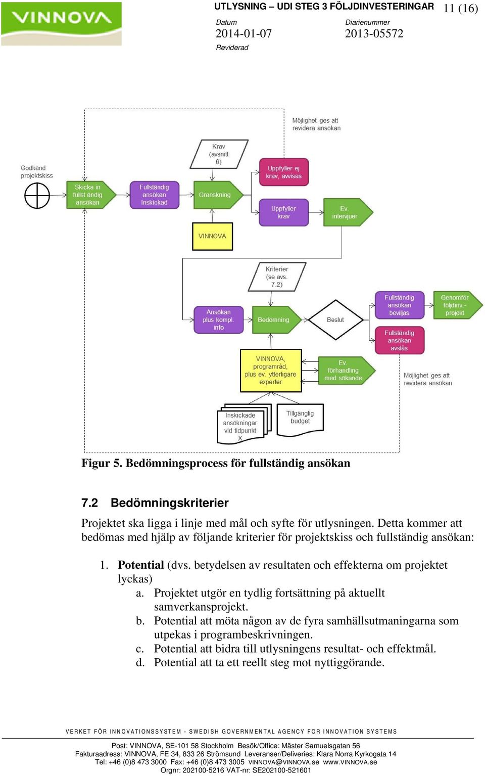 Detta kommer att bedömas med hjälp av följande kriterier för projektskiss och fullständig ansökan: 1. Potential (dvs.