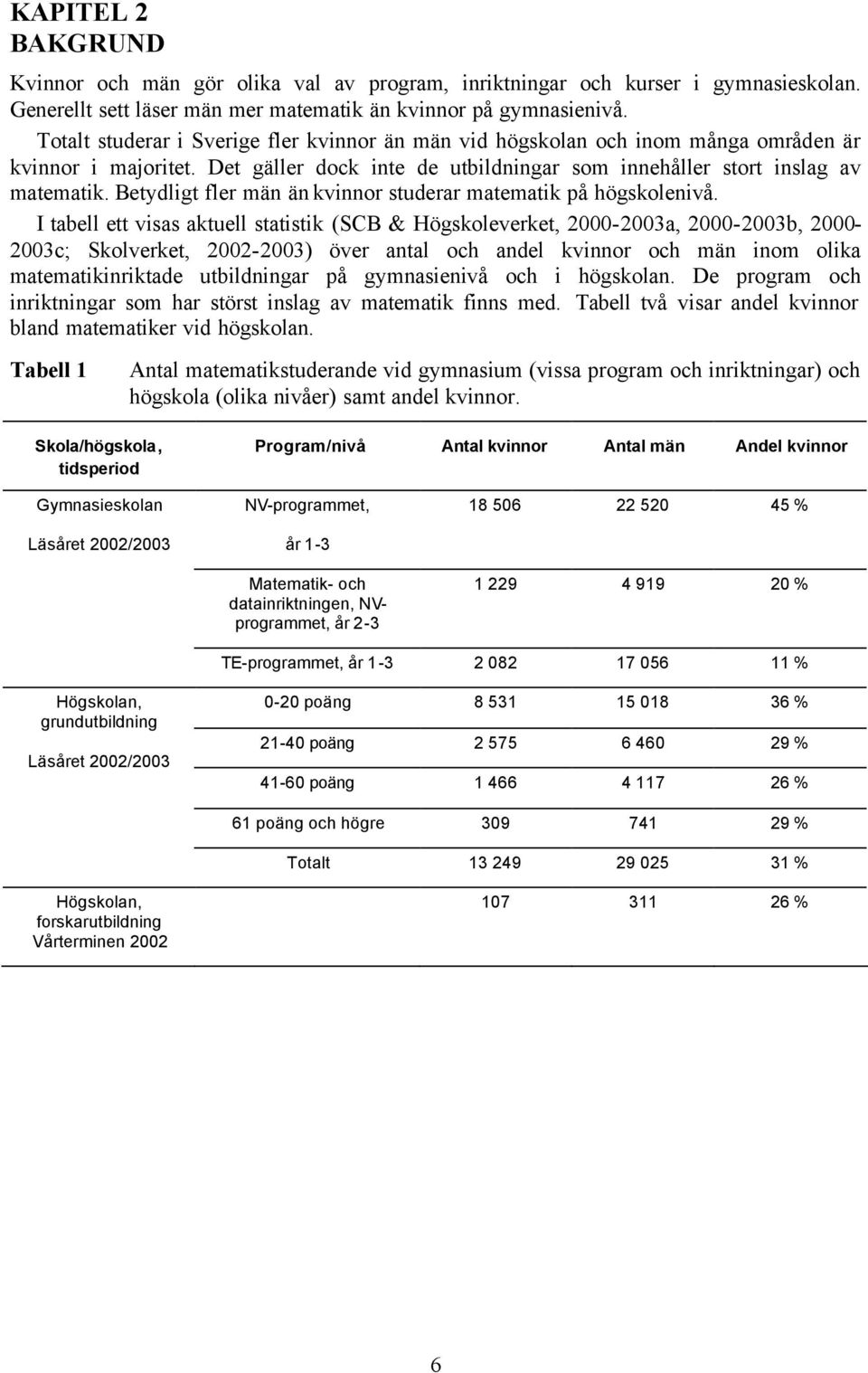 Betydligt fler män än kvinnor studerar matematik på högskolenivå.