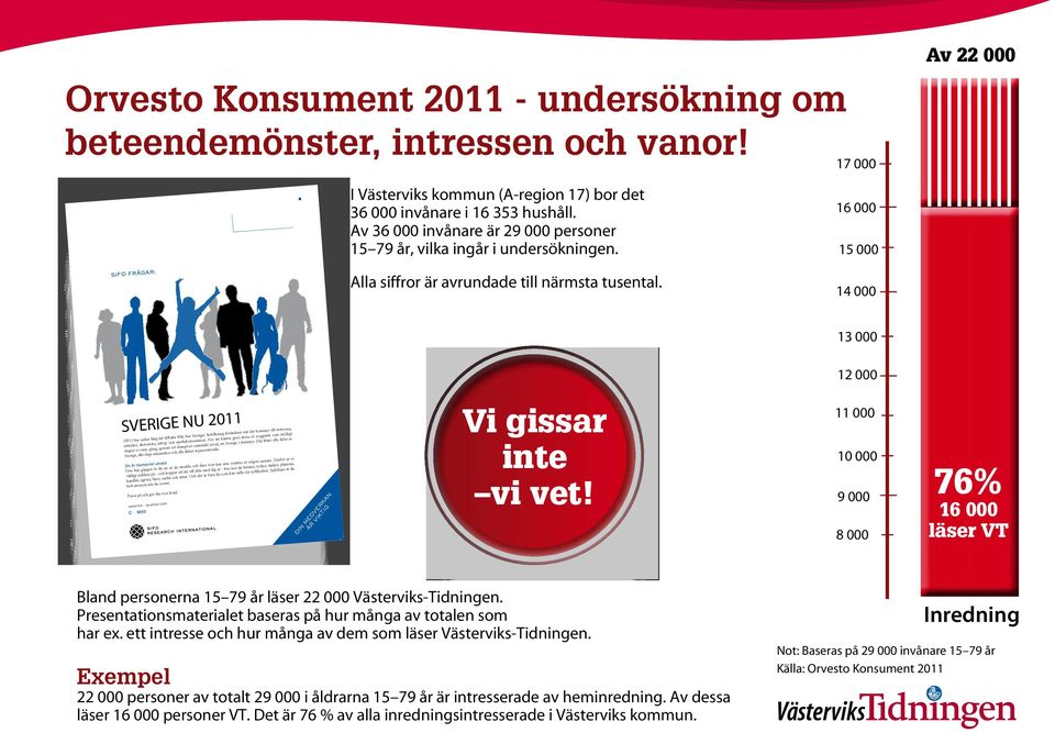 14 000 13 000 12 000 SVERIGE NU 2011 SVERIGE NU 2009 SIFO har sedan lång tid tillbaka följt hur Sveriges befolkning förändrats när det kommer till intressen, attityder, aktiviteter, inköp och