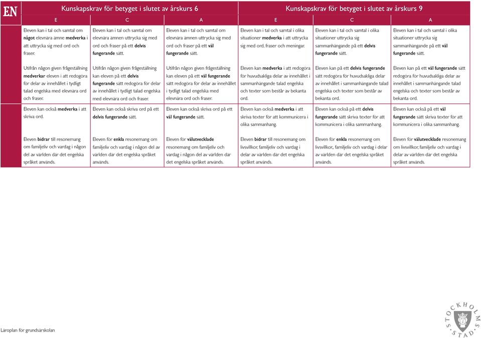 sig med situationer medverka i att uttrycka situationer uttrycka sig situationer uttrycka sig att uttrycka sig med ord och ord och fraser på ett delvis ord och fraser på ett väl sig med ord, fraser