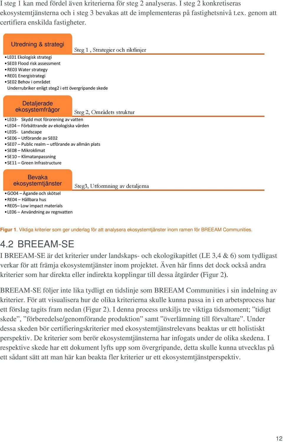 Utredning & strategi Steg 1, Strategier och riktlinjer LE01 Ekologisk strategi SE03 Flood risk assessment RE03 Water strategy RE01 Energistrategi SE02 Behov i området Underrubriker enligt steg2 i ett