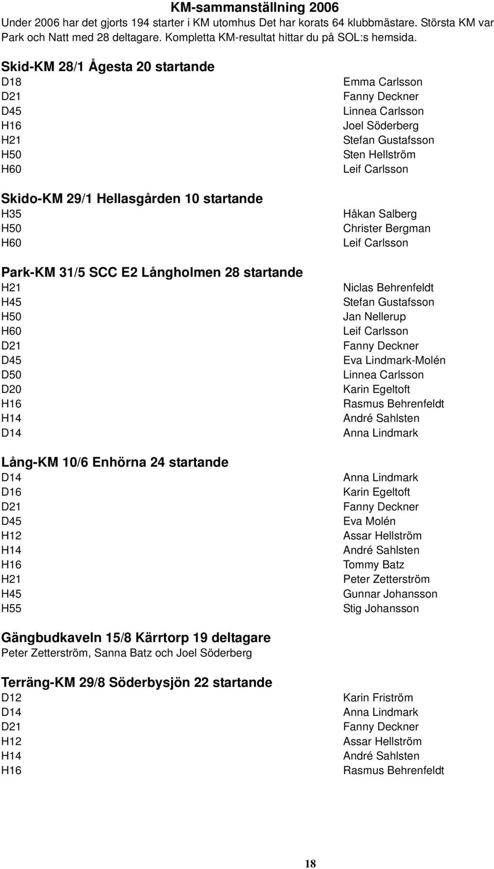 Skid-KM 28/1 Ågesta 20 startande D18 D21 D45 H16 H21 H50 H60 Skido-KM 29/1 Hellasgården 10 startande H35 H50 H60 Park-KM 31/5 SCC E2 Långholmen 28 startande H21 H45 H50 H60 D21 D45 D50 D20 H16 H14