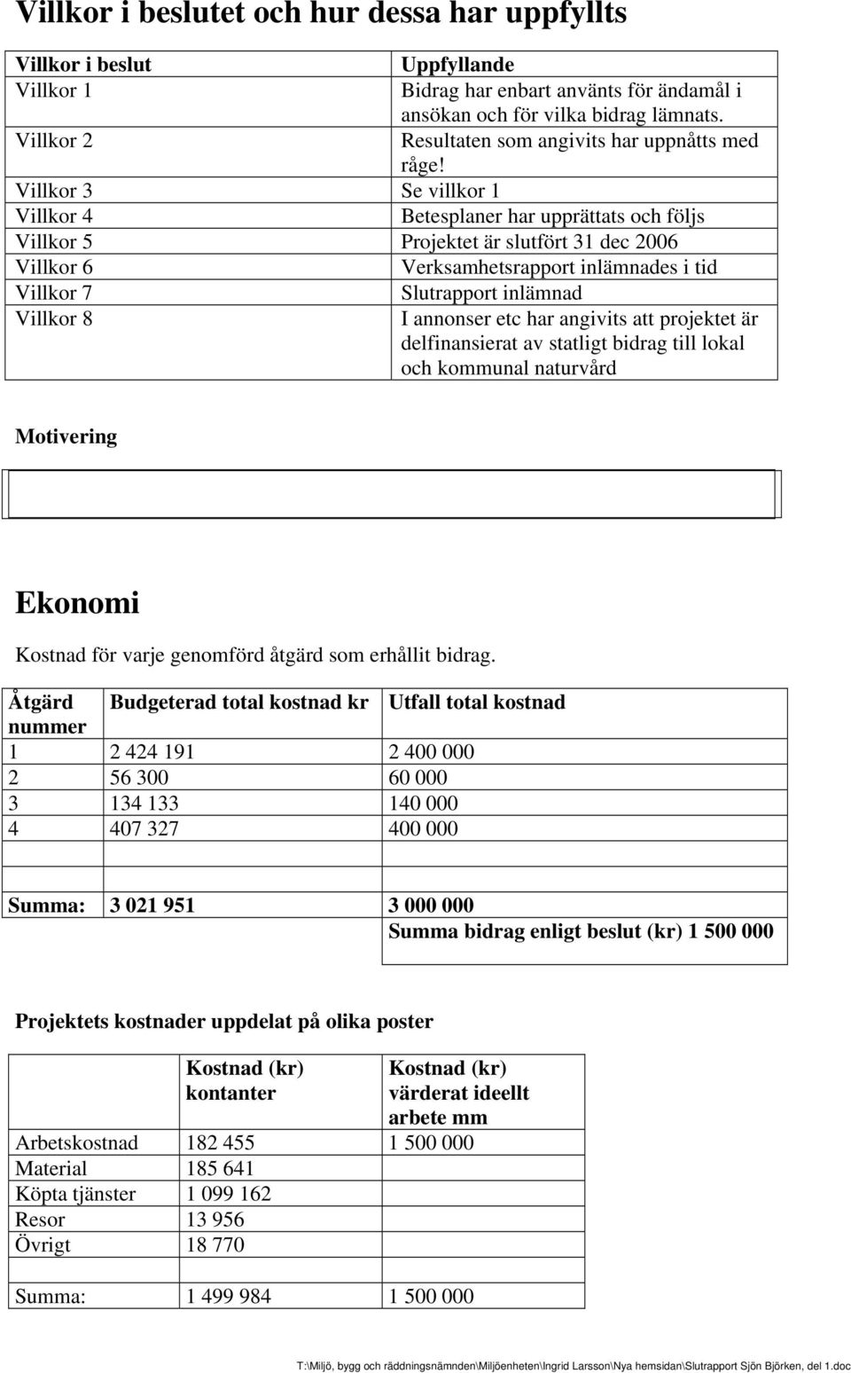 Villkor 3 Se villkor 1 Villkor 4 Betesplaner har upprättats och följs Villkor 5 Projektet är slutfört 31 dec 2006 Villkor 6 Verksamhetsrapport inlämnades i tid Villkor 7 Slutrapport inlämnad Villkor