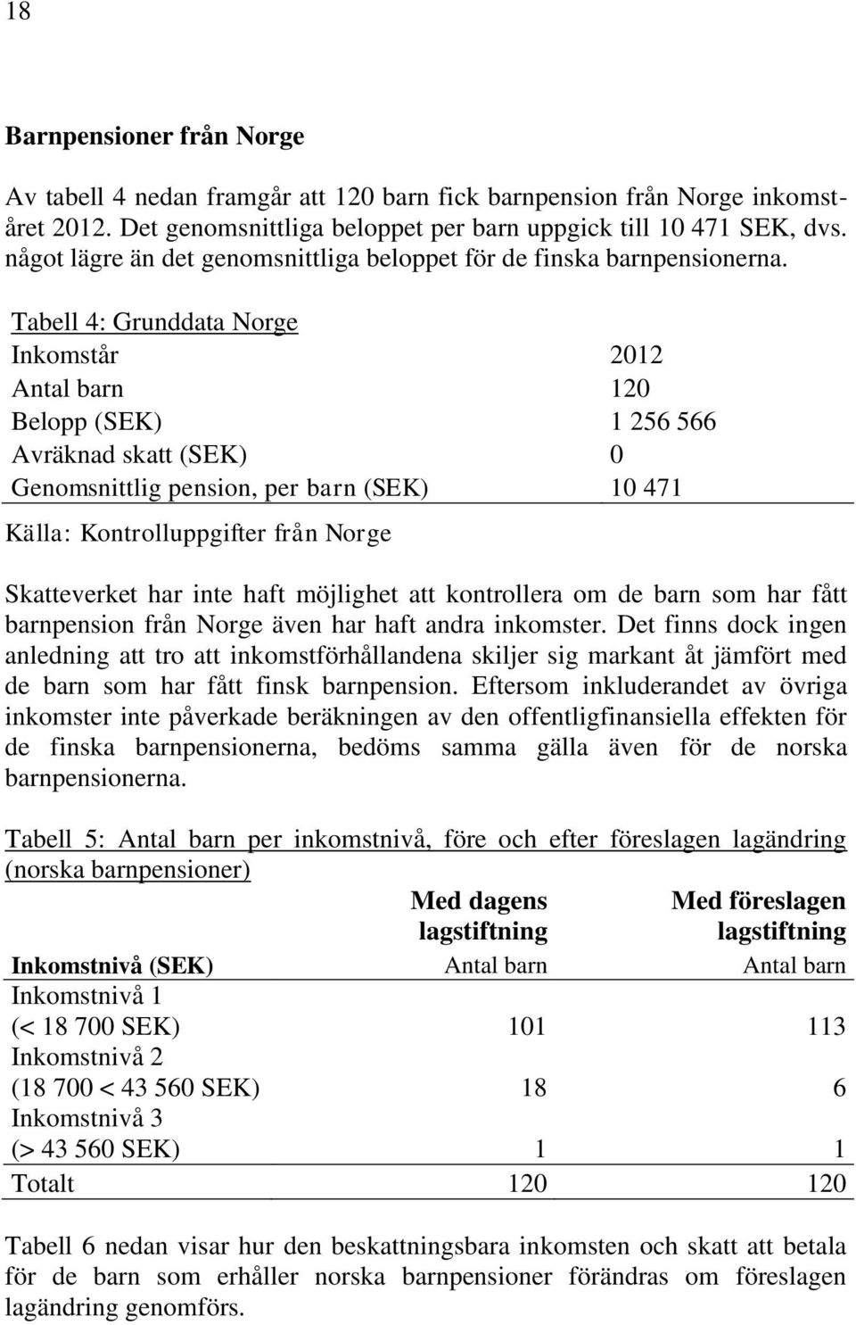 Tabell 4: Grunddata Norge Inkomstår 2012 Antal barn 120 Belopp (SEK) 1 256 566 Avräknad skatt (SEK) 0 Genomsnittlig pension, per barn (SEK) 10 471 Källa: Kontrolluppgifter från Norge Skatteverket har