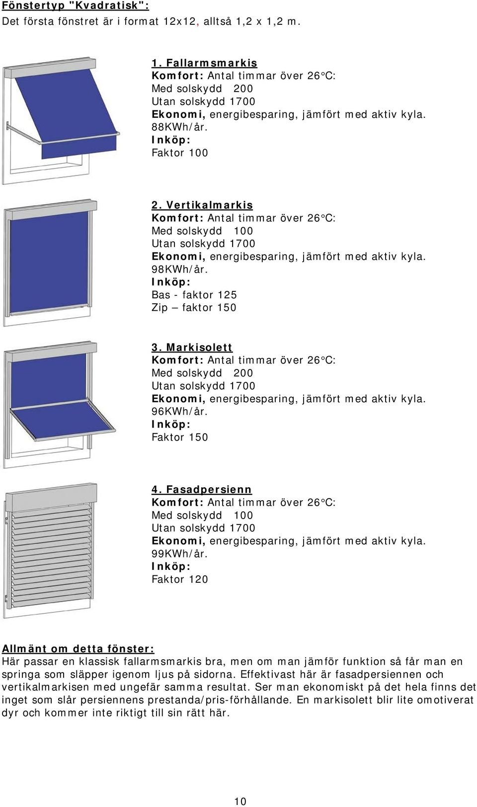 Faktor 120 Allmänt om detta fönster: Här passar en klassisk fallarmsmarkis bra, men om man jämför funktion så får man en springa som släpper igenom ljus på sidorna.