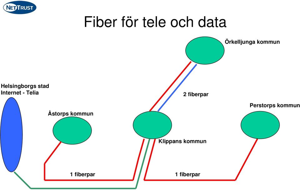 Telia 2 fiberpar Åstorps kommun