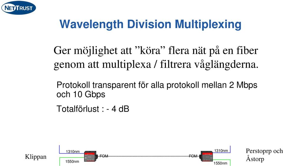 att köra flera nät på en fiber genom att multiplexa / filtrera våglängderna.