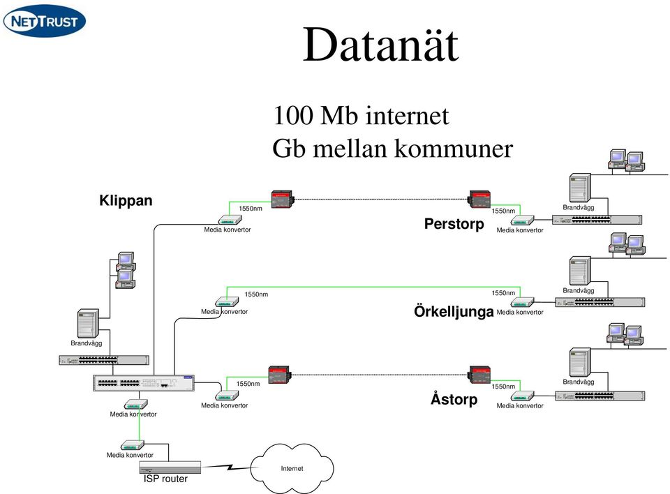 1 + RX UP LINK TX LINK PWR LINK SD Media Converter _ 5VDC.