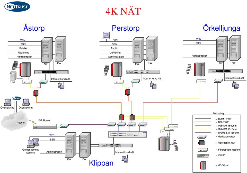 HiNet WS 4400 1 1 TLK / DT TLK TLK / DT TLK TLK / DT TLK 1X C TLK / DT TLK 101112 12 345 6 TLK / DT TLK 7X 13X 18 10 x 10 x 1 1 C 789101112 123456 1 1 1 1 Åstorp Perstorp Örkelljunga VPN SSN Publikt