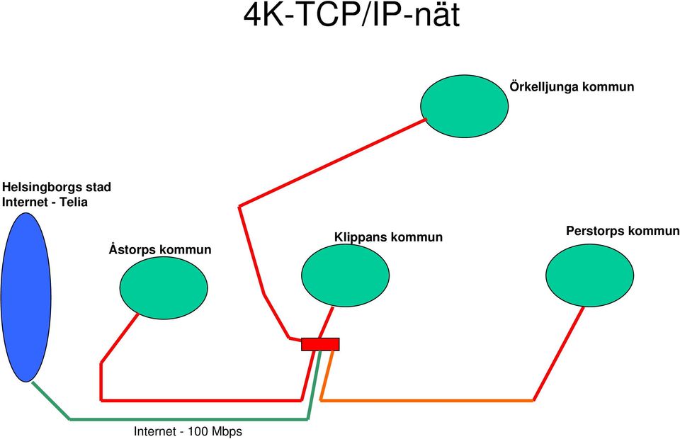 Telia Åstorps kommun Klippans