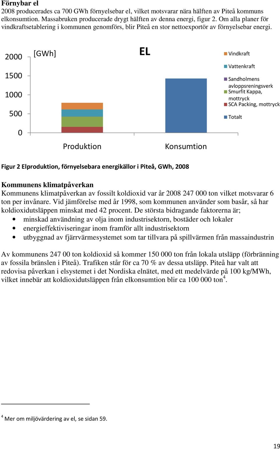 2000 1500 1000 500 [GWh] EL Vindkraft Vattenkraft Sandholmens avloppsreningsverk Smurfit Kappa, mottryck SCA Packing, mottryck Totalt 0 Produktion Konsumtion Figur 2 Elproduktion, förnyelsebara