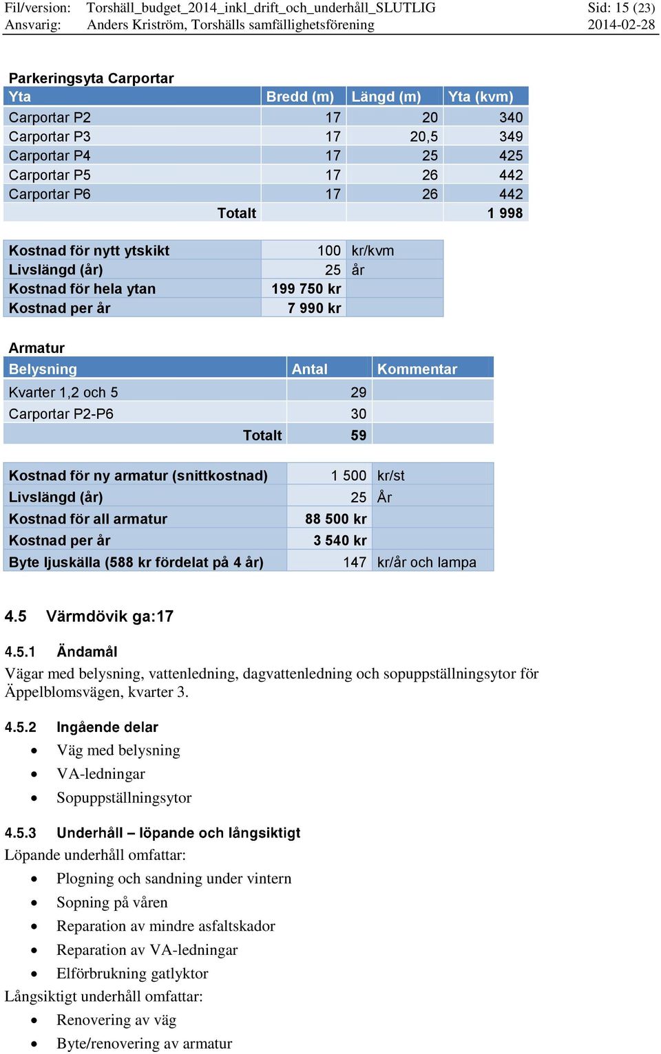 Carportar P2-P6 30 Totalt 59 Kostnad för ny armatur (snittkostnad) Kostnad för all armatur Byte ljuskälla (588 kr fördelat på 4 år) 1 50/st 25 År 88 50 3 54 147 kr/år och lampa 4.