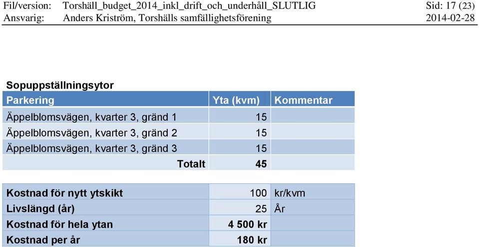 gränd 1 15 Äppelblomsvägen, kvarter 3, gränd 2 15 Äppelblomsvägen, kvarter 3,