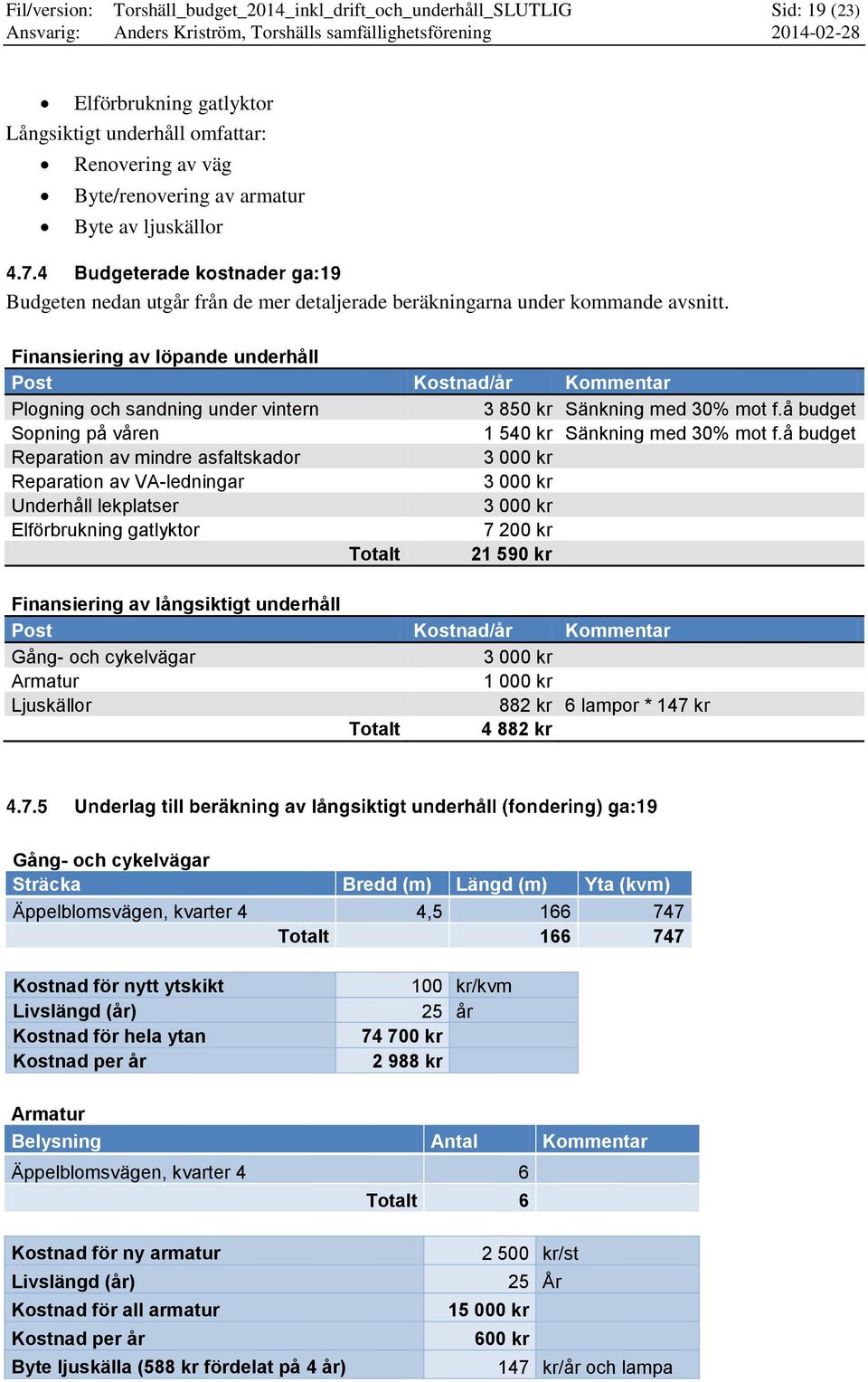 å budget Sopning på våren 1 54 Sänkning med 30% mot f.