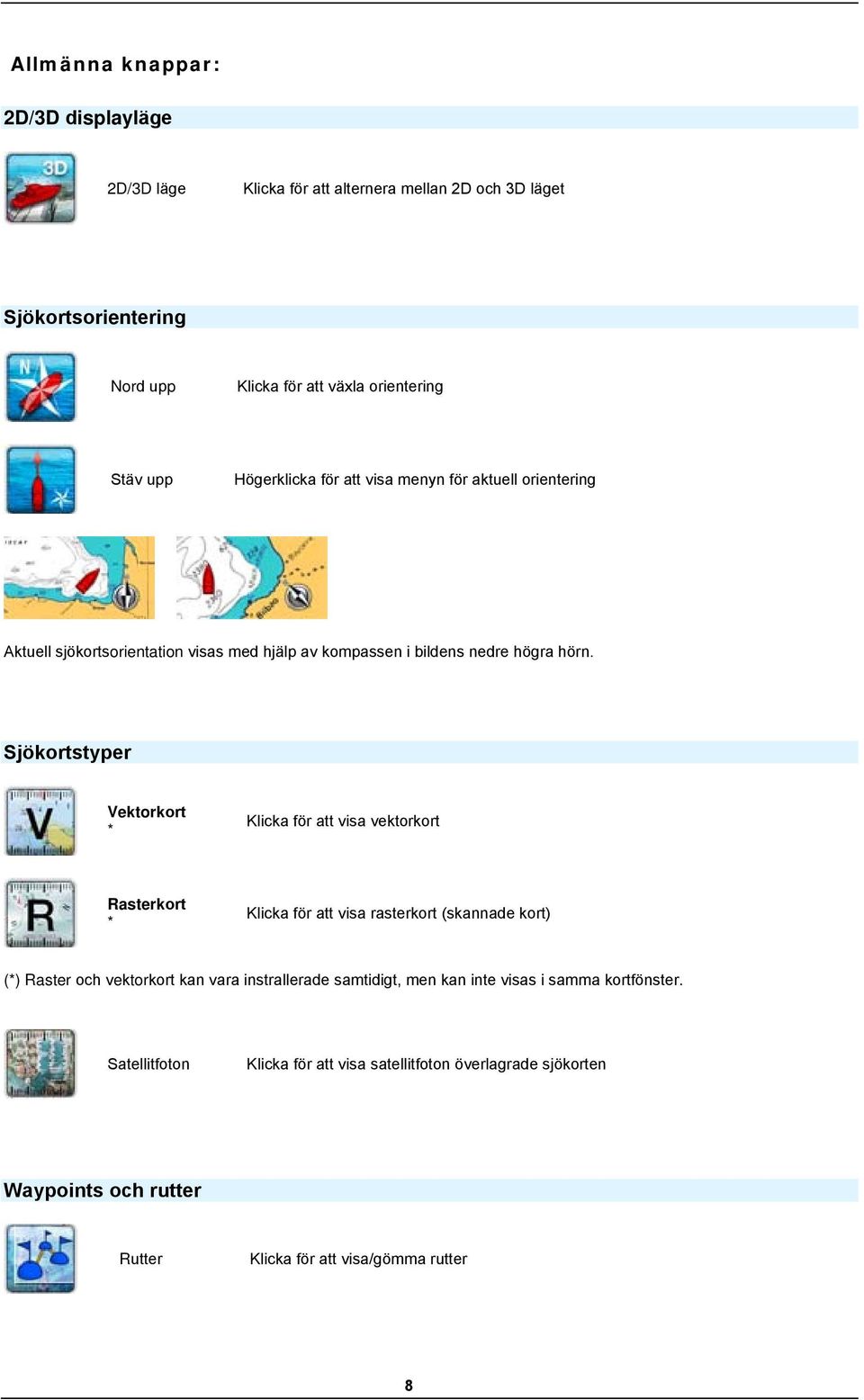 Sjökrtstyper Vektrkrt * Klicka för att visa vektrkrt Rasterkrt * Klicka för att visa rasterkrt (skannade krt) (*) Raster ch vektrkrt kan vara instrallerade