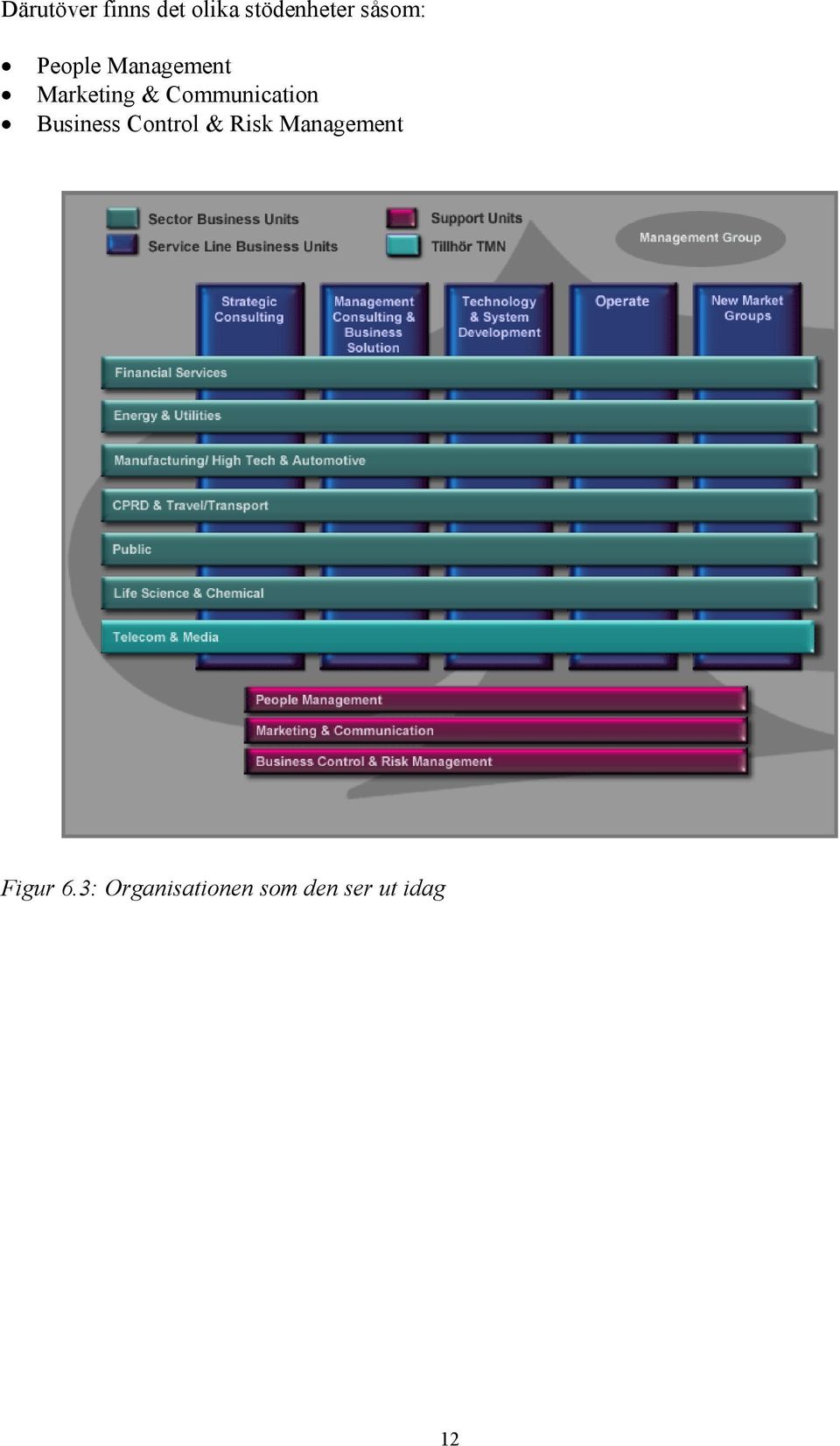 Communication Business Control & Risk