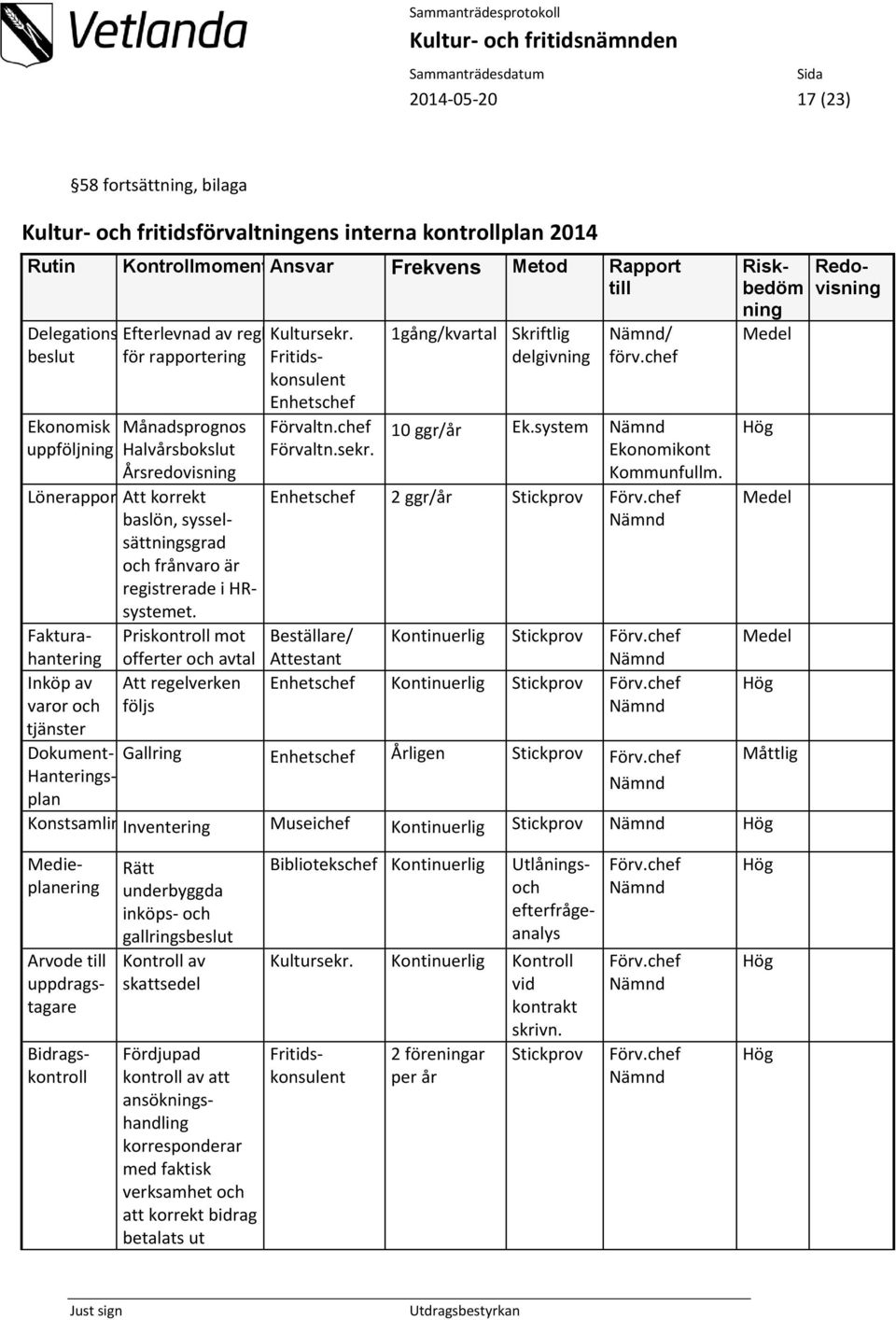 chef 10 ggr/år Ek.system Nämnd Ekonomikont Kommunfullm. Riskbedöm ning Medel Lönerapportering Att korrekt Enhetschef 2 ggr/år Stickprov Förv.