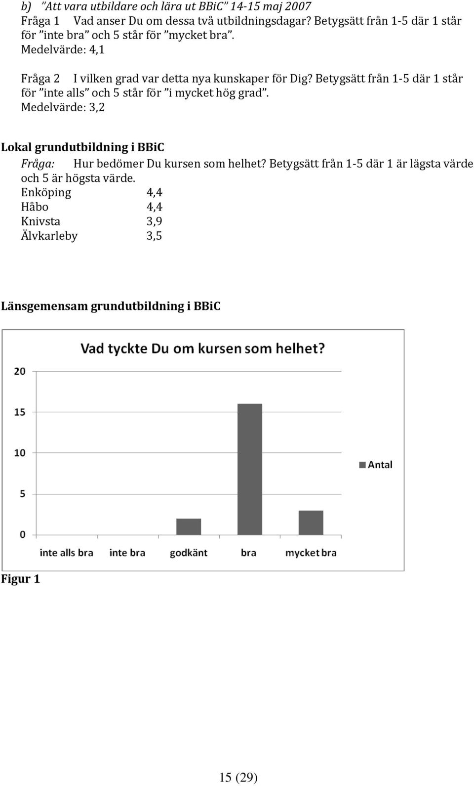 Betygsätt från 1 5 där 1 står för inte alls och 5 står för i mycket hög grad.