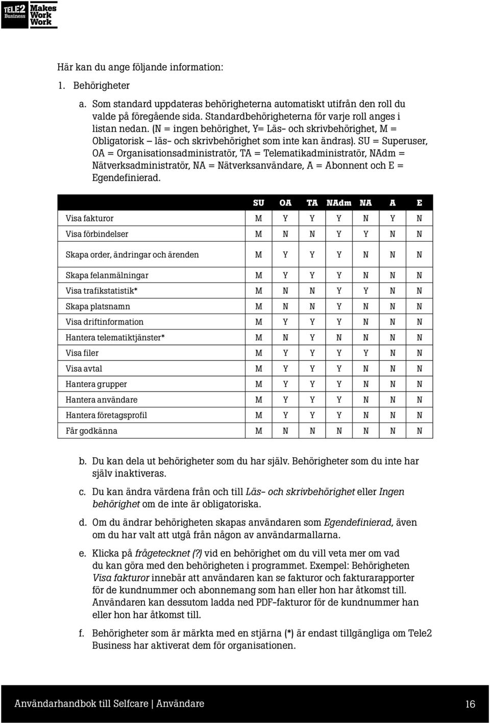 SU = Superuser, OA = Organisationsadministratör, TA = Telematikadministratör, NAdm = Nätverksadministratör, NA = Nätverksanvändare, A = Abonnent och E = Egendefinierad.