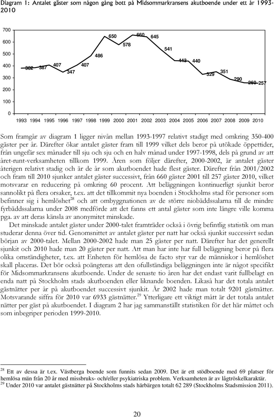 år. Därefter ökar antalet gäster fram till 1999 vilket dels beror på utökade öppettider, från ungefär sex månader till sju och sju och en halv månad under 1997-1998, dels på grund av att