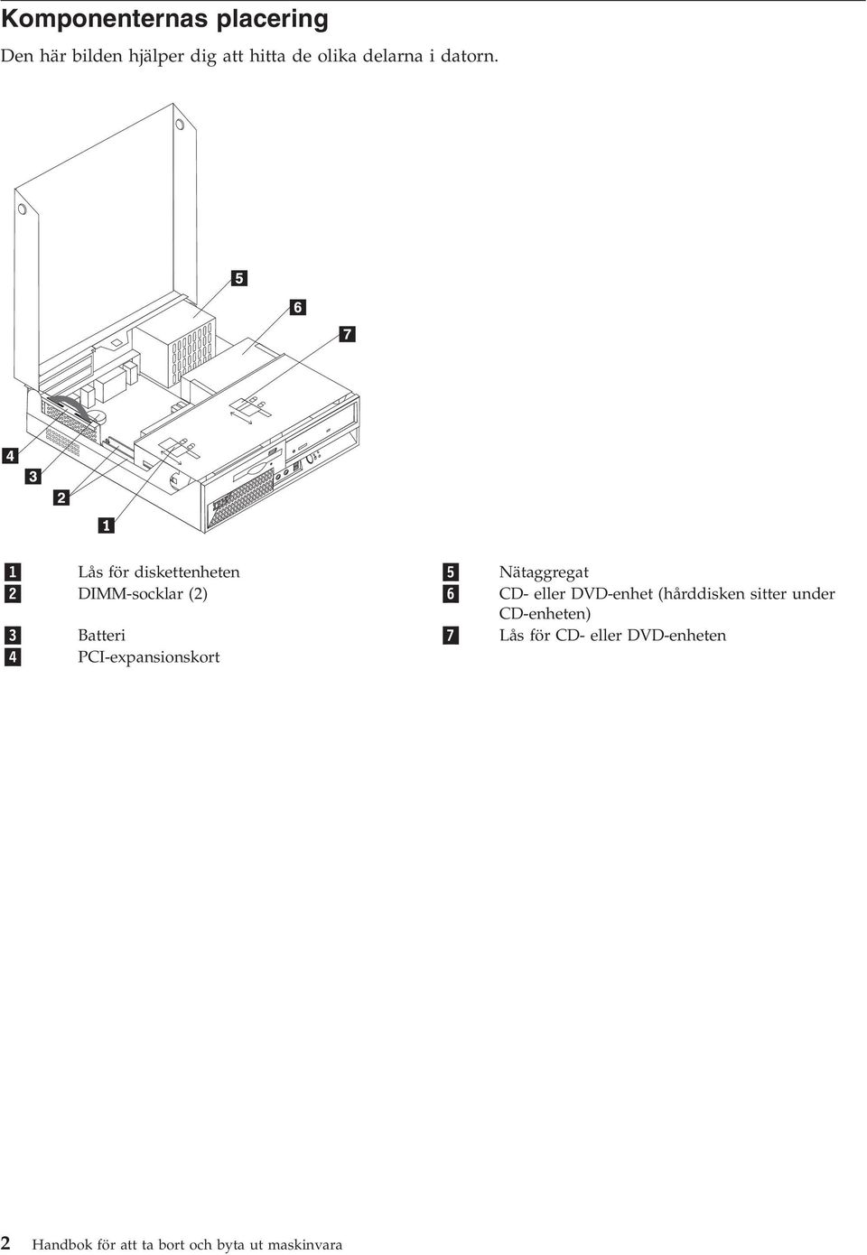 1 Lås för diskettenheten 5 Nätaggregat 2 DIMM-socklar (2) 6 CD- eller DVD-enhet