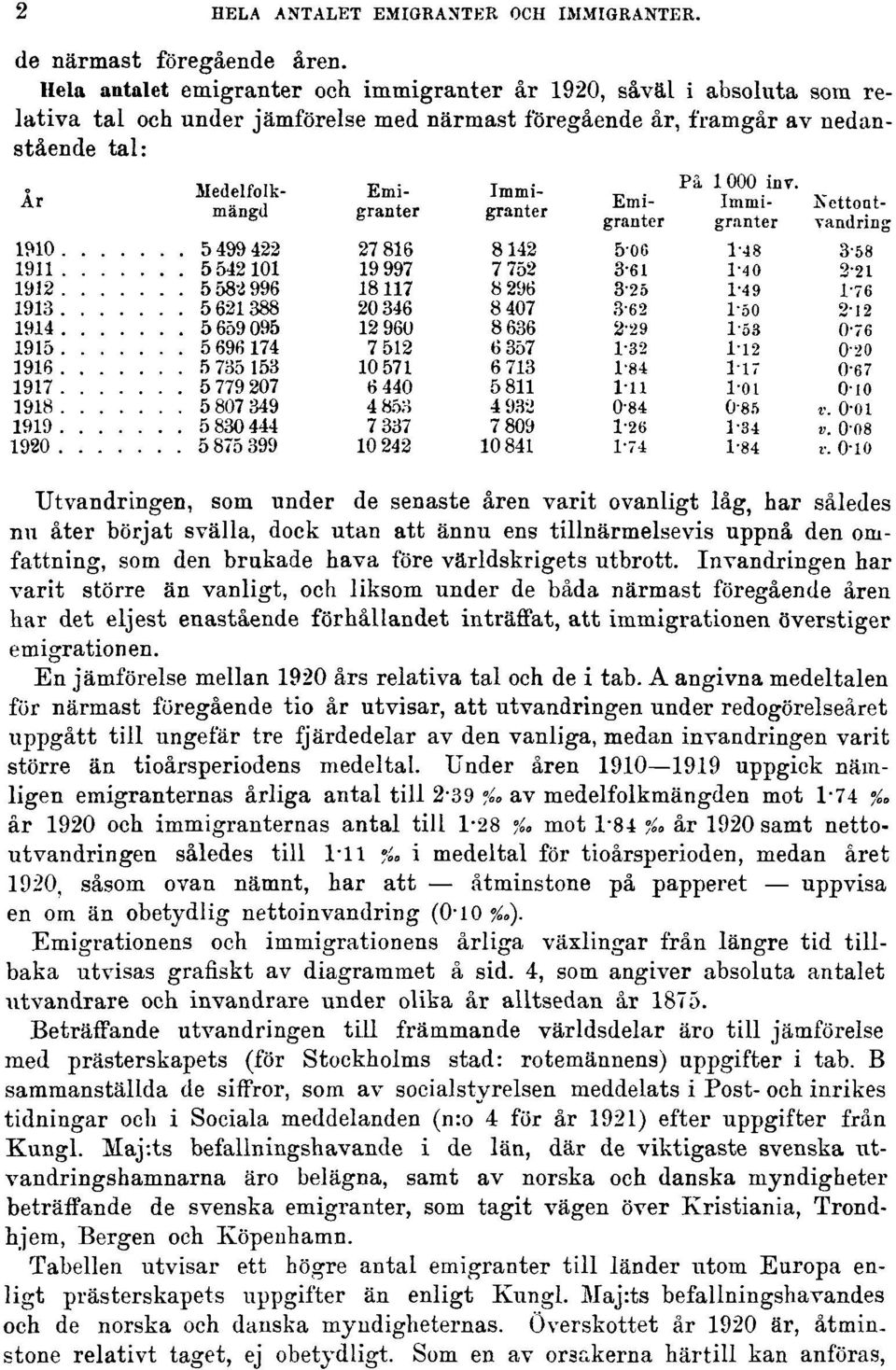 varit ovanligt låg, har således nu åter börjat svälla, dock utan att ännu ens tillnärmelsevis uppnå den omfattning, som den brukade hava före världskrigets utbrott.