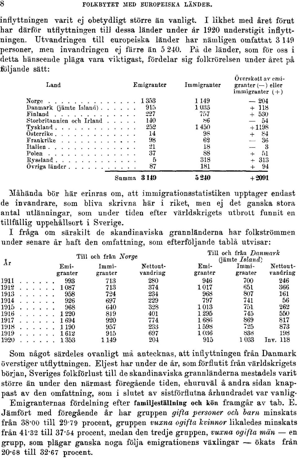 På de länder, som för oss i detta hänseende pläga vara viktigast, fördelar sig folkrörelsen under året på följande sätt: Måhända bör här erinras om, att immigrationsstatistiken iipptager endast de